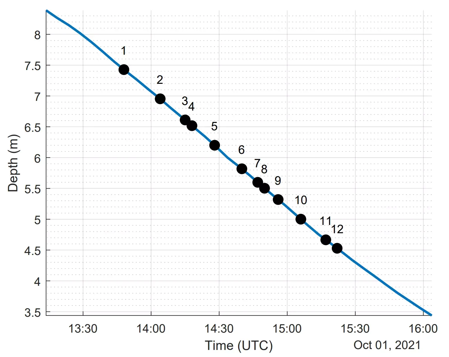 Parrsboro Depth Parrsboro Depth