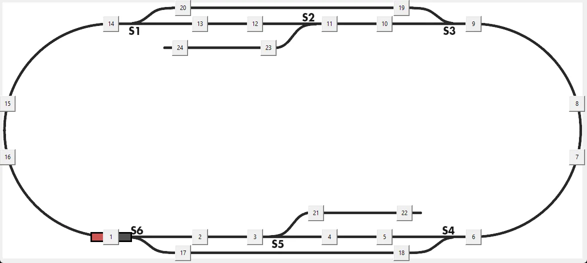 Map of the Train Network Map of the Train Network